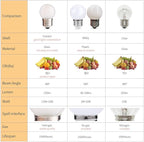 15 Pack Frosted LED Replacement Bulbs, Low Wattage Led Bulb,1.5W Equivalent 15 Watt, E26 Standard Base, 6000K White, Small Globe Light Bulb for Outdoor Patio String Lights Ceiling Fan