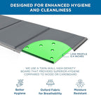 Meliusly Premium 10mm Bunkie Board Twin 2-Pack (38x75'') Patent Pending Low Profile Bed Board Design - Breathable, Noise Minimizing, Moisture Resistant Bunkieboards, Low Profile Bed Support