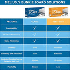 Meliusly Premium 10mm Bunkie Board Twin 2-Pack (38x75'') Patent Pending Low Profile Bed Board Design - Breathable, Noise Minimizing, Moisture Resistant Bunkieboards, Low Profile Bed Support
