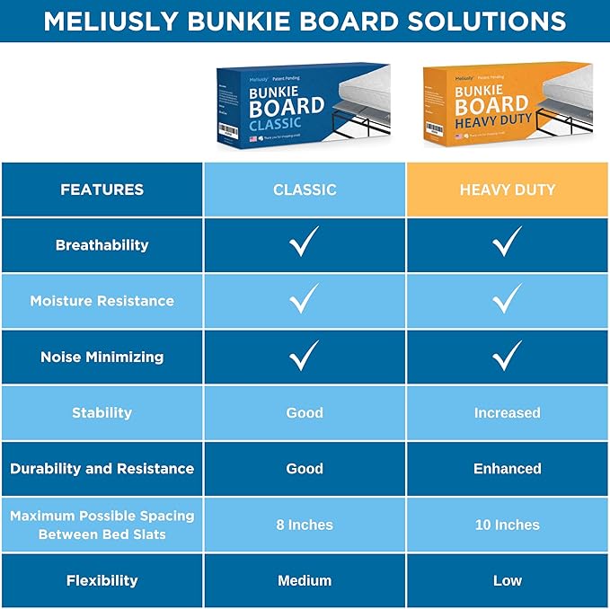 Meliusly Premium 10mm Bunkie Board Twin XL 2-Pack (38x79'') Patent Pending Low Profile Bed Board Design - Breathable, Noise Minimizing, Moisture Resistant Bunkieboards, Low Profile Bed Support
