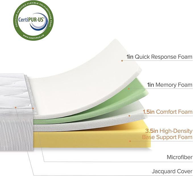 ZINUS 8 Inch Cloud Memory Foam Mattress, King, Fiberglass Free, Pressure Relieving, Mattress in A Box, CertiPUR-US Certified, White