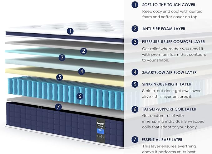 Coolvie 12 Inch Queen Mattress, Hybrid Queen Mattress in a Box, Pocket Springs with Soft Knitted Fabric Cover for a Cool Sleep & Pressure Relief, Medium Firm Feel with Motion Isolation
