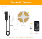 COB LED Strip Lights Natural White,24V Dimmable led Light Strip KIT with Remote and app Control,4000K 24FT/7.5m 8mmwide Ra>90 Cuttable Flexible Strip Lights for Bedroom,Shelf,Cabinet