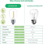 Meconard 48 Pack S14 LED String Light Bulbs, 1 Watt Shatterproof Replacement Bulbs for Patio Outdoor Sting Lights, E26 Medium Screw Base, Warm White 2200K, Non-Dimmable