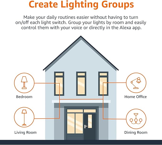 Amazon Basics Smart A19 LED Light Bulb, Color Changing, 9W (60W Equivalent), 800LM, Works with Alexa Only, 2.4 GHz Wi-Fi, No Hub Required, 1 Pack