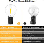 100FT LED Outdoor String Lights Patio Light with 52 Shatterproof G40 Dimmable Globe Bulb, 2-Pack 50FT Waterproof Outside Hanging String Light for Christmas Backyard Porch Balcony Gazebo Party