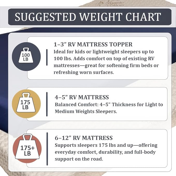 Foamma 7” x 48” x 80” Truck, Camper, RV Travel Visco Gel Memory Foam Bunk Mattress Replacement, Made in USA, Comfortable, Travel Trailer, CertiPUR-US Certified, Cover Not Included