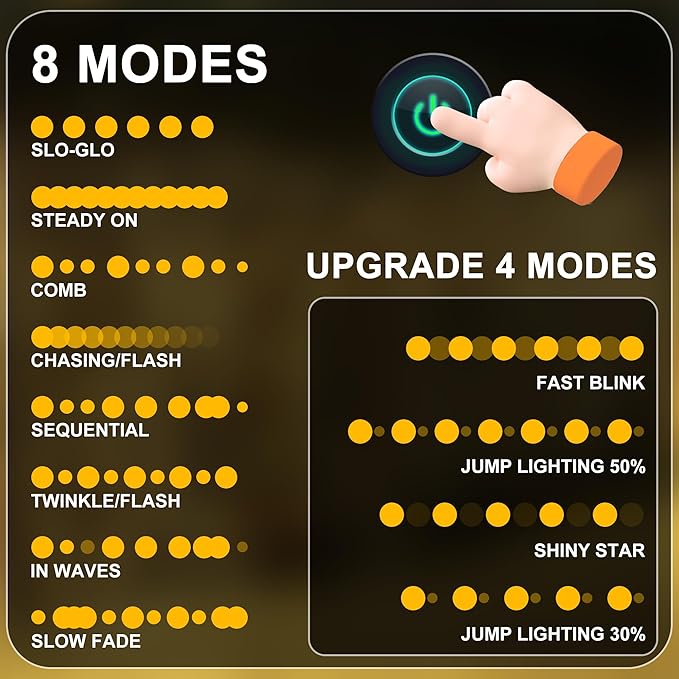 RPGT Christmas Tree Light 200 LEDs 73ft Green Cable Wire Fairy String Twinkle Lights Plug in 12 Modes for Xmas Party, Indoor, Outdoor, Garden, Wedding, Home Decoration (Warm White)