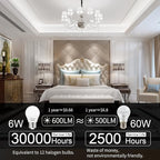 comzler 6W A15 LED Bulb Daylight 60 Watt Equivalent, E26 Medium Screw Base Small Light Bulb Cool White 5000K, Home Lighting Decorative Ceiling Fan Light Bulbs Non-Dimmable, Pack of 8