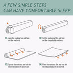 PayLessHere 10 Inch Mattress Green Tea Memory Foam Mattress CertiPUR-US Certified,Removable Soft Cover,Fiberglass Free,Full mattresses for Bed Frame, Bunk Bed, Trundle, Daybed,White