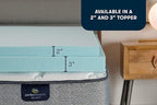 Serta ThermaGel Cooling, Pressure-Relieving Memory Foam Mattress Topper, 3 Inch, Full,Blue