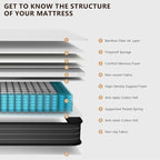 Mattress King Size 14 Inch - Memory Foam Hybrid Mattresses for Pressure Relief & Motion Isolation - Medium Firm King Mattress with Pocketed Coils Breathable Bamboo Cover Certipur-Us Certified