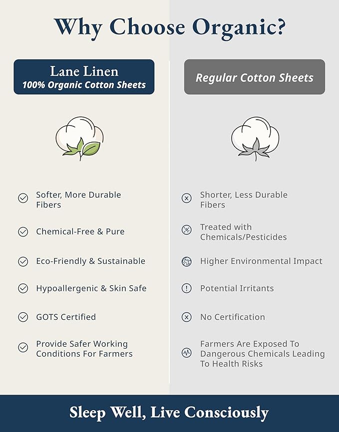 LANE LINEN 100% Organic Cotton Queen Sheet Set, 4Pc Cotton Sheets Queen Size Bed Set, Soft & Breathable Percale Weave, Deep Pocket Queen Sheets, Hotel-Quality Bed Sheets Queen Size - Mineral