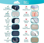 DREAMCARE Queen Size Sheets - Cooling Bed Sheets - 4pcs Set - up to 15" Deep Pocket Queen Sheet Set - Sheets Queen Size Bed - Soft & Long Lasting 100% Fine Brushed Polyester with Side Pocket - NBlue