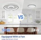 20" Flush Mount Ceiling Fan with Lights and Remote, 6 Wind Speeds, Dimmable LED for Bedroom, Kids Room and Living Room