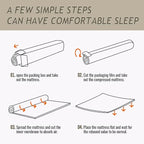 PayLessHere 10 Inch Mattress Green Tea Memory Foam Mattress CertiPUR-US Certified,Removable Soft Cover,Fiberglass Free,King mattresses for Bed Frame, Bunk Bed, Trundle, Daybed,White