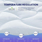 SLEEP ZONE Cooling Twin Mattress Topper for Single Bed, Premium Zoned Cool Mattress Pad Cover, Padded Mattress Protector Breathable Washable, Deep Pocket 8-21" (White, Twin)