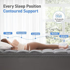 Dual Layer 3 Inch Memory Foam Mattress Topper Full Size, 2 Inch Cooling Gel Memory Foam Plus 1 Inch Pillow Top Mattress Pad Cover, with 8-21 Inch Deep Pocket, Grey
