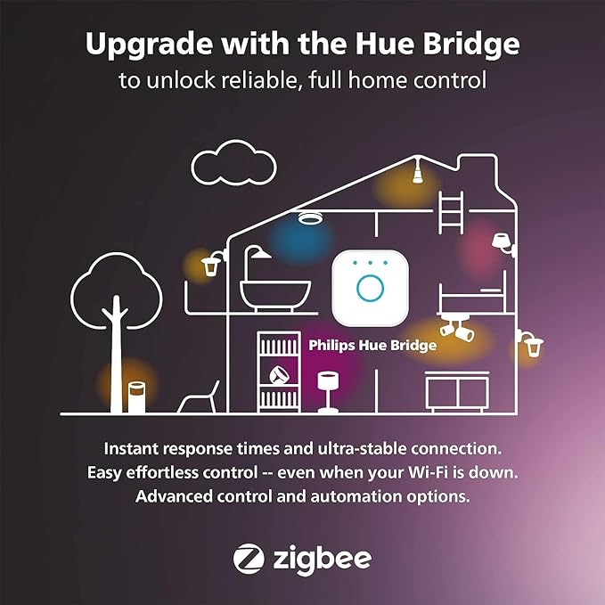 Philips Hue Smart 40W B39 Candle-Shaped LED Bulb - Soft Warm White Light - 2 Pack - 450LM - E12 - Indoor - Control with Hue App - Works with Alexa, Google Assistant and Apple Homekit