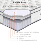 Modway Jenna 10” Innerspring and Memory Foam California King Mattress With Individually Encased Coils, White