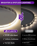 HitLights COB LED Strip Lights Neutral White 4000K, 32.8ft Premium High Density 24V Tape Light, 5120LEDs, 350+ LM/FT, CRI 90+, IP30, Lighting for Kitchen, Cabinets,UL Listed(Power Source Not Included)