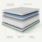 Novilla 10 Inch King Size Mattress, Medium Firm Hybrid Mattress with Certified Safe Foam & Individually Wrapped Pocket Coils Innerspring for Cozy Sleep, Motion Isolation