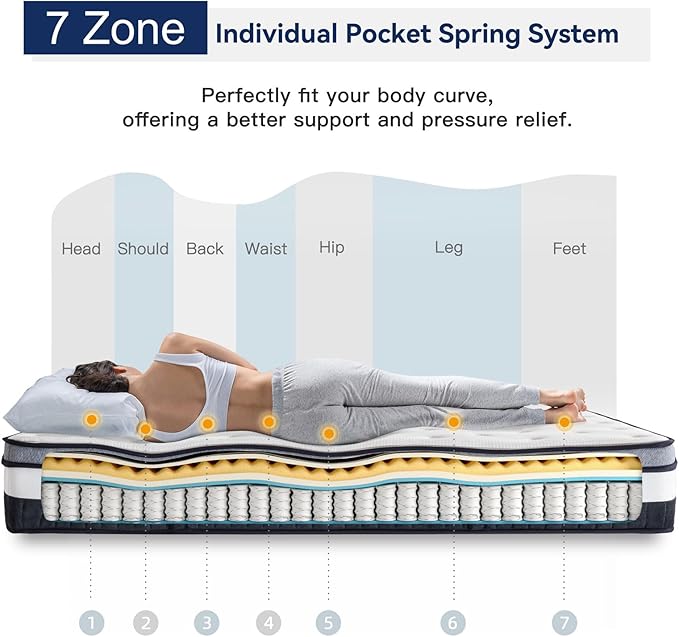 Vesgantti California King Mattress 12 Inch Innerspring Multilayer Hybrid Cal King Size Mattress - Ergonomic Design with Memory Foam and Pocket Spring Mattresses - Box Top Series Medium Firm Feel