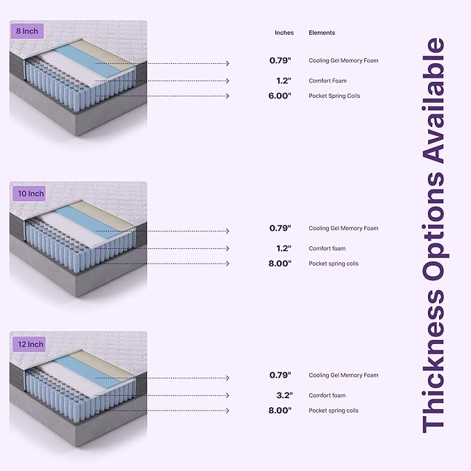 NapQueen Full Mattress, 12 Inch Victoria Hybrid Cooling Gel Infused Pocket Spring and Memory Foam Mattress, Full Size Mattress Bed in a Box, CertiPUR-US Certified, Fiberglass-Free Mattress