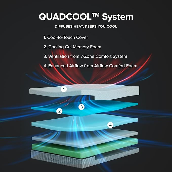 ZINUS 12 Inch QUADCOOL Memory Foam Mattress, Twin, Cool to Touch Soft Knit Cover, Cooling Gel Infusion, CertiPUR US Certified