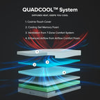 ZINUS 12 Inch QUADCOOL Memory Foam Mattress, Queen, Cool to Touch Soft Knit Cover, Cooling Gel Infusion, CertiPUR US Certified