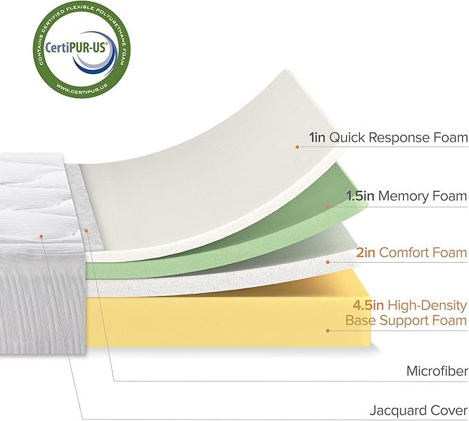 ZINUS 10 Inch Cloud Memory Foam Mattress, Full, Fiberglass Free, Pressure Relieving, Mattress in A Box, CertiPUR-US Certified, White