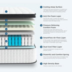 Inofia Queen Size Mattress, 14 inch Hybrid Queen Mattress in A Box,Ultra Comfort Memory Foam Layer, Medium Feels, Cooling Breathable Cover,Low Motion Transfer Supports for Any Sleep Position