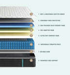 Full Mattresses,Memory Foam Hybrid 10 Inch Full Size Mattress,Black&White Pocket Spring Full Size Black&White Mattress,CertiPUR-US.