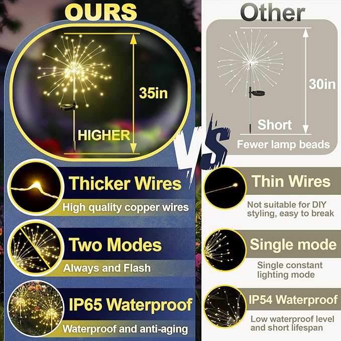 Anordsem Solar Lights Outdoor Waterproof: Garden Light Solar Powered for Yard Outside - Sparkler Fireworks Twinkle Lighting Path Decor 8 Pack - LED Starburst Gardening Gifts for Women Mom Wife