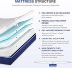10 Inch Queen Size Mattress, Gel Cooling Memory Foam Mattress in A Box, Medium Firm Feel for Back Pain Relief, CertiPUR US Certified