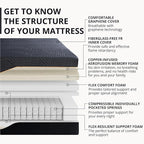 MLILY EGOHOME 14''Hybrid Queen Mattress,Memory Foam Pocket Spring Mattress with Cooling Cover,Bed in a Box,CertiPUR-US Certified,Targeted Support Pressure Relief,60''x80''x14'' Black