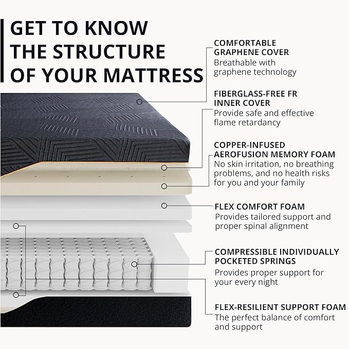 EGOHOME 14 inch Hybrid Full Mattress,Memory Foam Pocket Spring Mattress with Cooling Cover,Bed in a Box,CertiPUR-US Certified,Targeted Support Pressure Relief, 54x75x14 Black