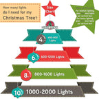Holiday Essence 100 Green Christmas St. Patrick's Day Light Set, 20.6 Feet White Wire Indoor Outdoor