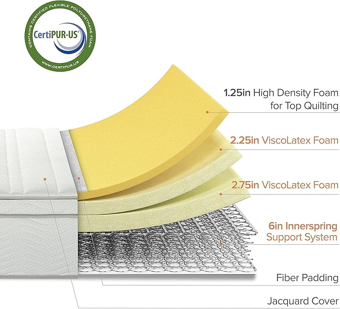 ZINUS 12 Inch Foam and Spring Mattress, Full, CertiPUR-US Certified Foams, Mattress in A Box, White
