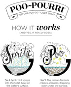Poo-Pourri Before-You-Go Toilet Spray, Royal Flush, Refill Bottle 9 Fl Oz 2 Pack- eucalyptus and Spearmint