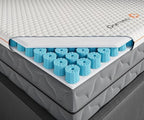 Dormeo Premium Twin Cooling Mattress Topper - 3-Zone OctaspringⓇ Technology for Optimal Back Support, Anti-Slip Bottom