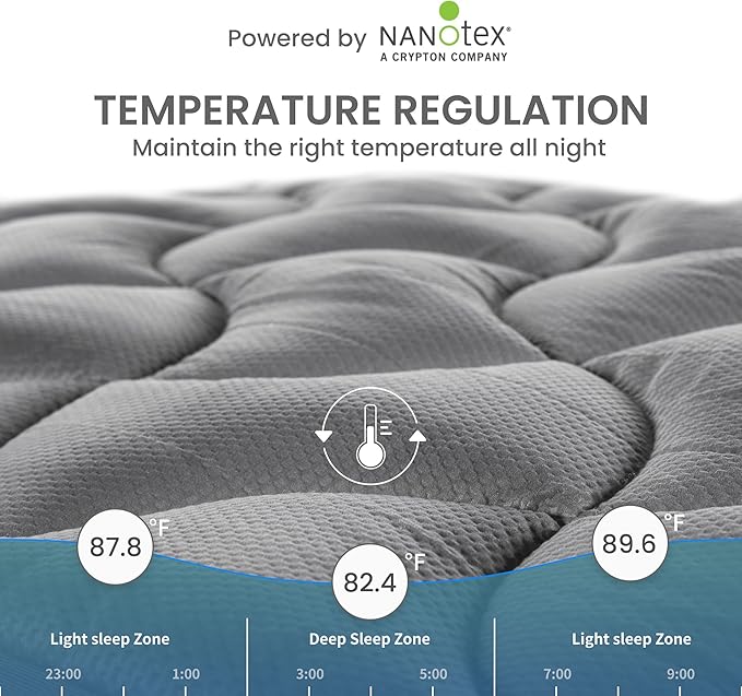 SLEEP ZONE Cooling Twin Mattress Topper for Single Bed, Premium Zoned Cool Mattress Pad Cover, Padded Mattress Protector Breathable Washable, Deep Pocket 8-21" (Grey, Twin, 39 x 75)