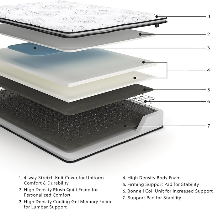 Signature Design by Ashley Queen Size Bonnell 10 Inch Firm Pillowtop Hybrid Mattress with Cooling Gel Memory Foam