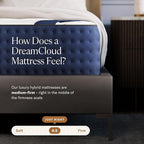 DreamCloud 12" Cal King Mattress - Luxury Hybrid Gel Memory Foam - 365 Night Trial - Premium Pressure-Relieving Layers - Forever Warranty - Mattress in a Box - CertiPUR-US Certified
