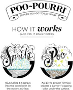 Poo-Pourri Before-You-go Toilet Spray, Original Citrus Scent, 0.14 Fl Oz