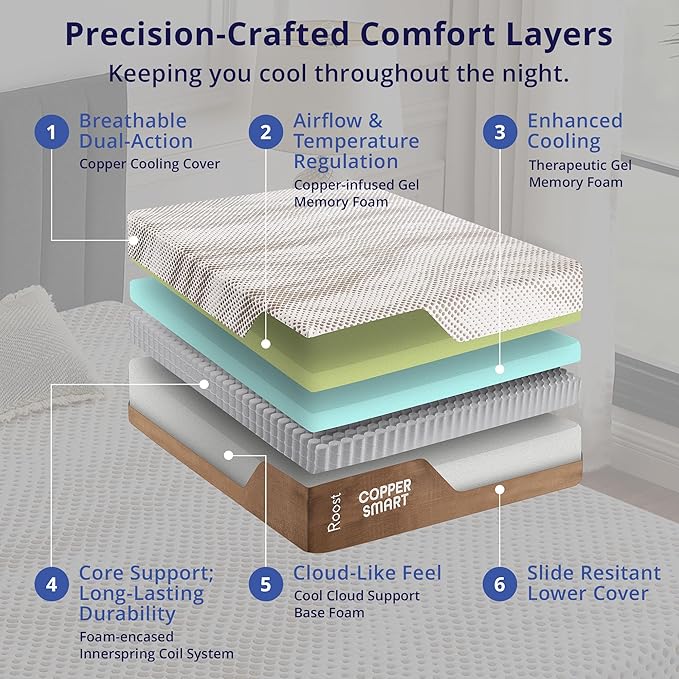 ROOST SLEEP 14-Inch Queen Mattress with Medium Firm Support, CertiPUR-US Certified, Copper Smart Thermic Cooling Gel Memory Foam for Hot Sleepers, Made in USA