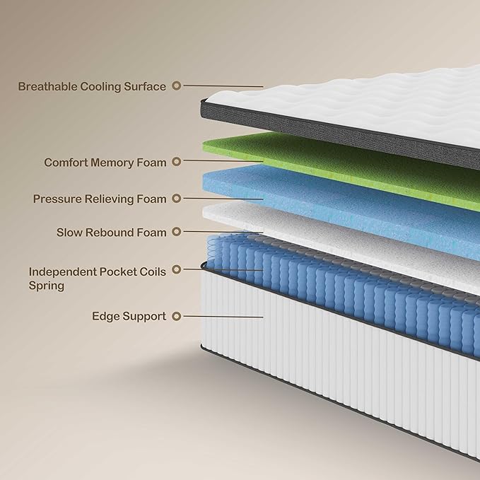 King Mattress, 14 Inch Innerspring Hybrid Mattress in a Box with Gel Memory Foam, Individually Wrapped Encased Coil Pocket Spring Mattresses, Pressure Relief, Medium Firm Support,76"*80"*14"