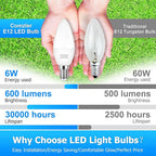 comzler E12 LED Bulb Candelabra Led Light Bulbs, 60W Equivalent, Daylight 5000k Ceiling Fan Light Bulbs 600LM, Type B Shape Chandelier Light Bulb, Non-Dimmable, 8-Pack