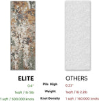 Keen Home Design Area Rugs - 2x8 Non-Shedding, Abstract Rugs for Kitchen, Living Room, Bedroom, Dining Room, Entryway - Size: 2'8" x 7'7", Multi