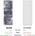 Keen Home Design Area Rugs - 2x20 Non-Shedding, Abstract Rugs for Kitchen, Living Room, Bedroom, Dining Room, Entryway - Size: 2'8" x 20', Navy/Grey/White